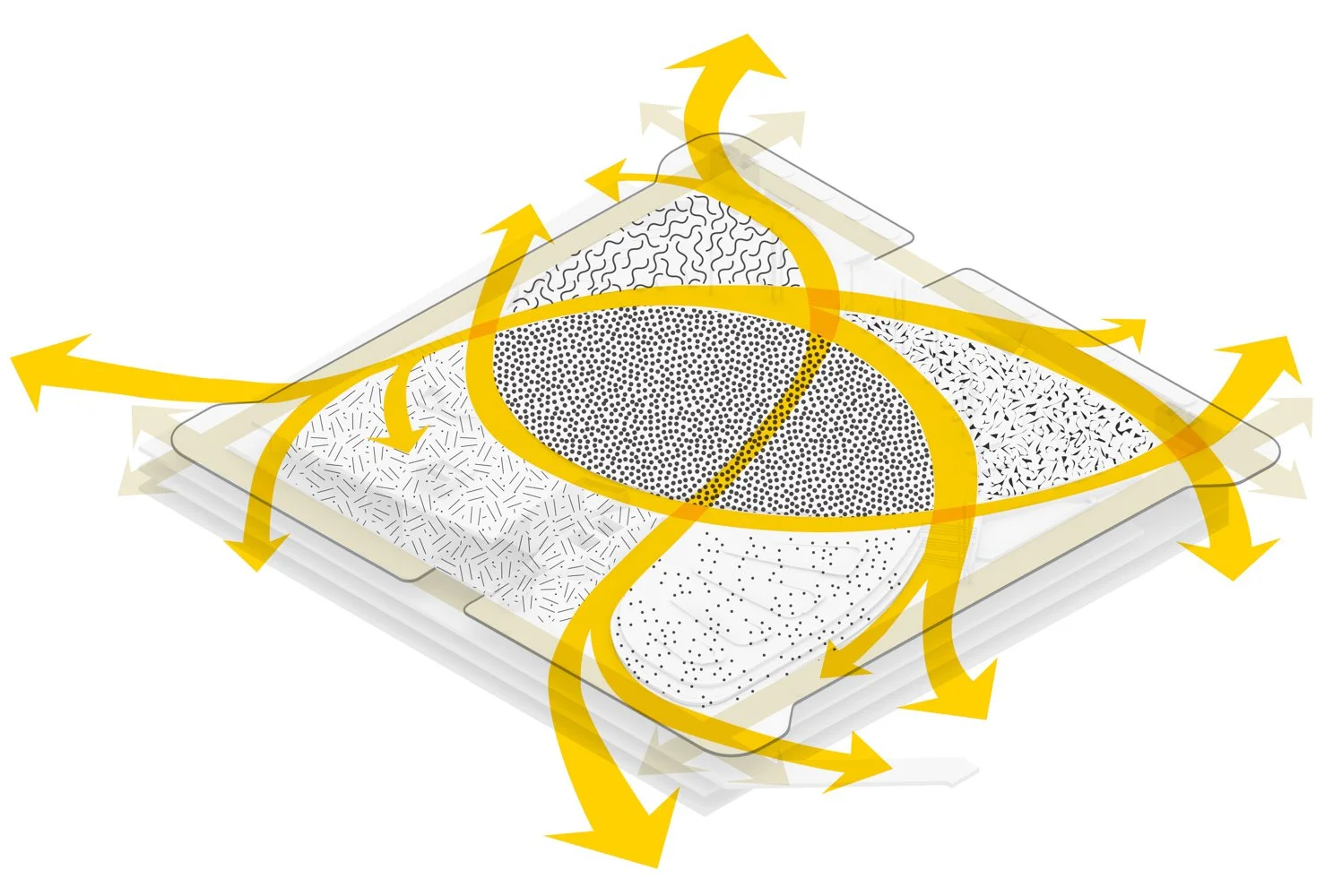 Diagram showing access into, through and from a re-imagined plaza, highlighted with yellow arrows indicating pedestrian movement passing through and around it.