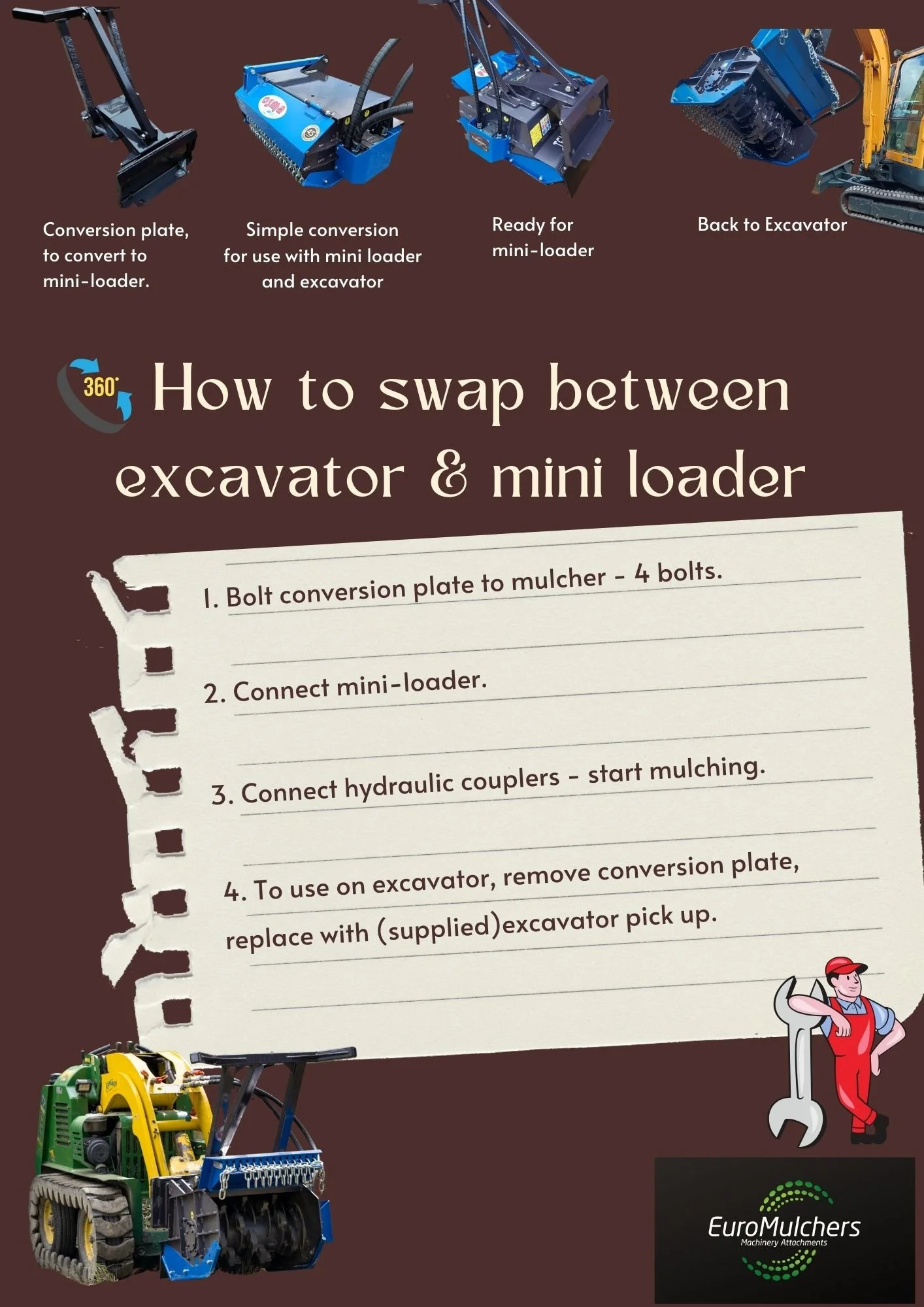 The SSK Mini Forestry Mulcher is a compact, durable attachment designed for vegetation management and land clearing.