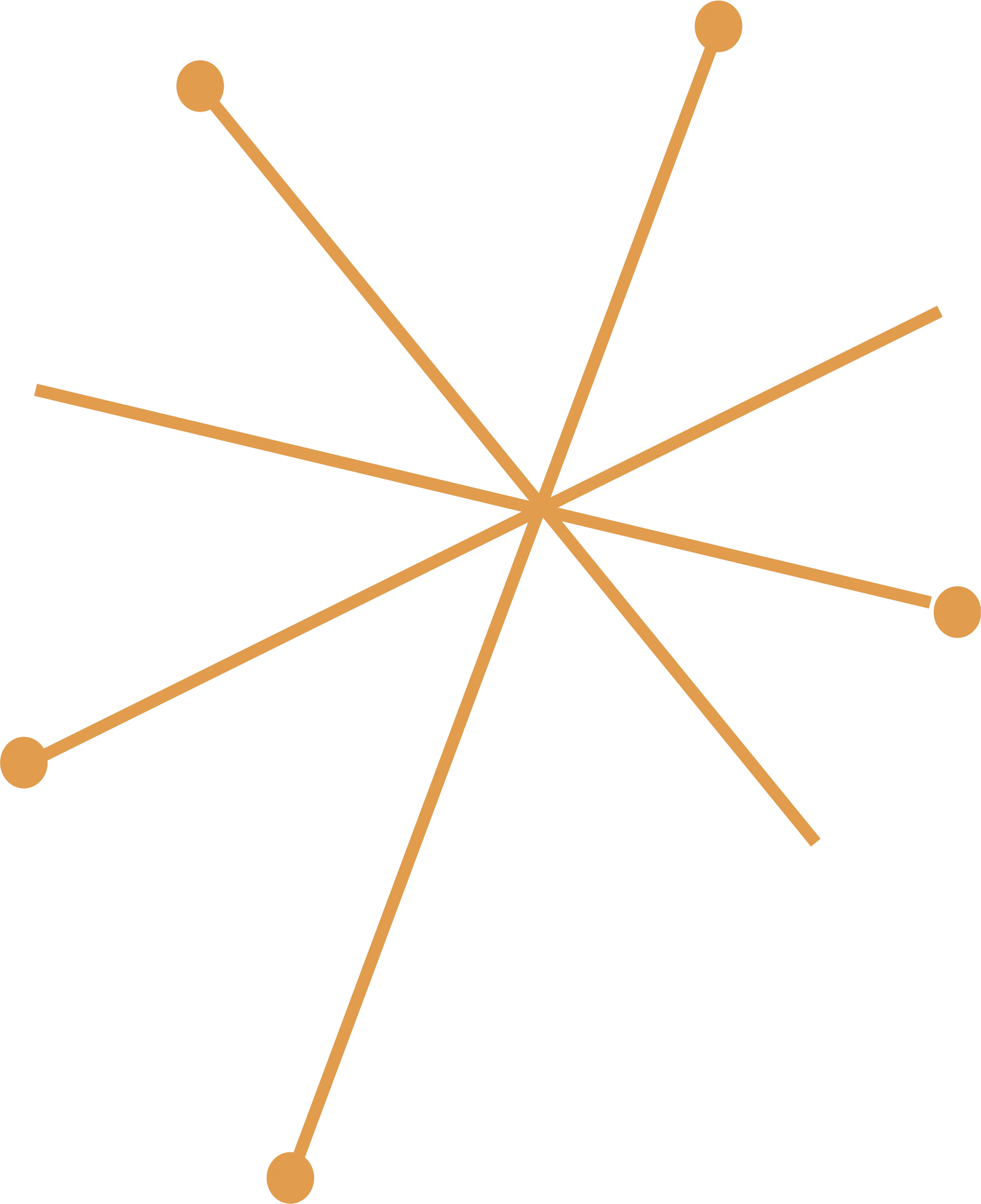 A scatter plot with multiple data points connected by lines, showing a decreasing trend followed by an increase.