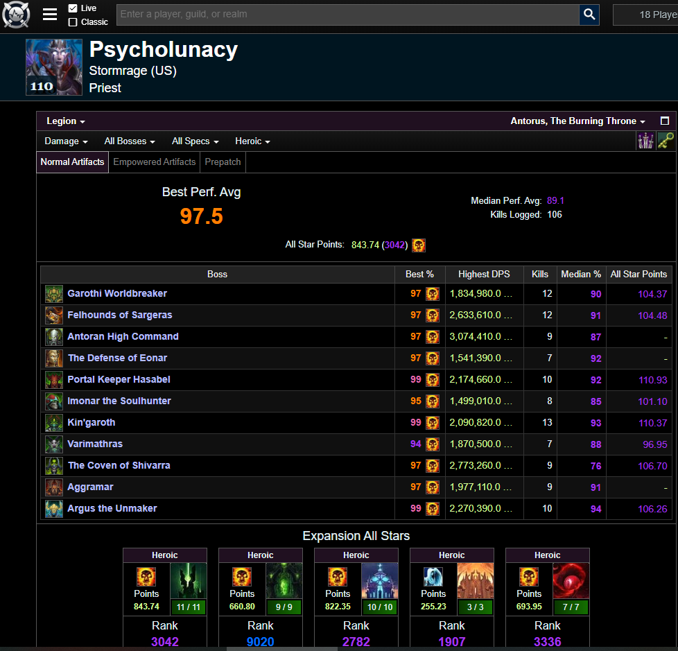 Warcraft Logs raid performance report for Psycholunacy, a Priest on Stormrage (US), showing boss rankings and damage statistics.