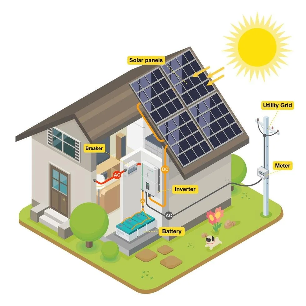 Sistemas Off-Grid