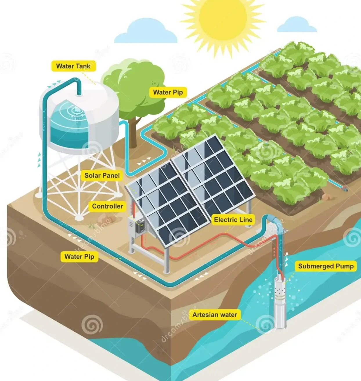Bombeo Solar