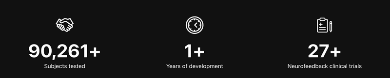 Statistics showing over 90,000 subjects tested, 1+ years of development, and over 27 neurofeedback clinical trials.