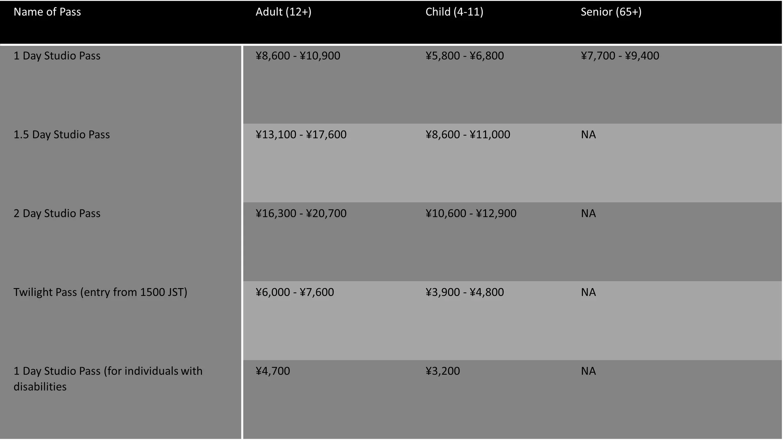 Universal Studios Japan pricing summary , which may be old.