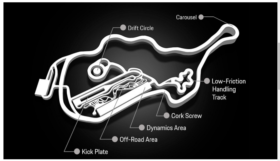 Black and white drawing of the race track for the Porsche experience.