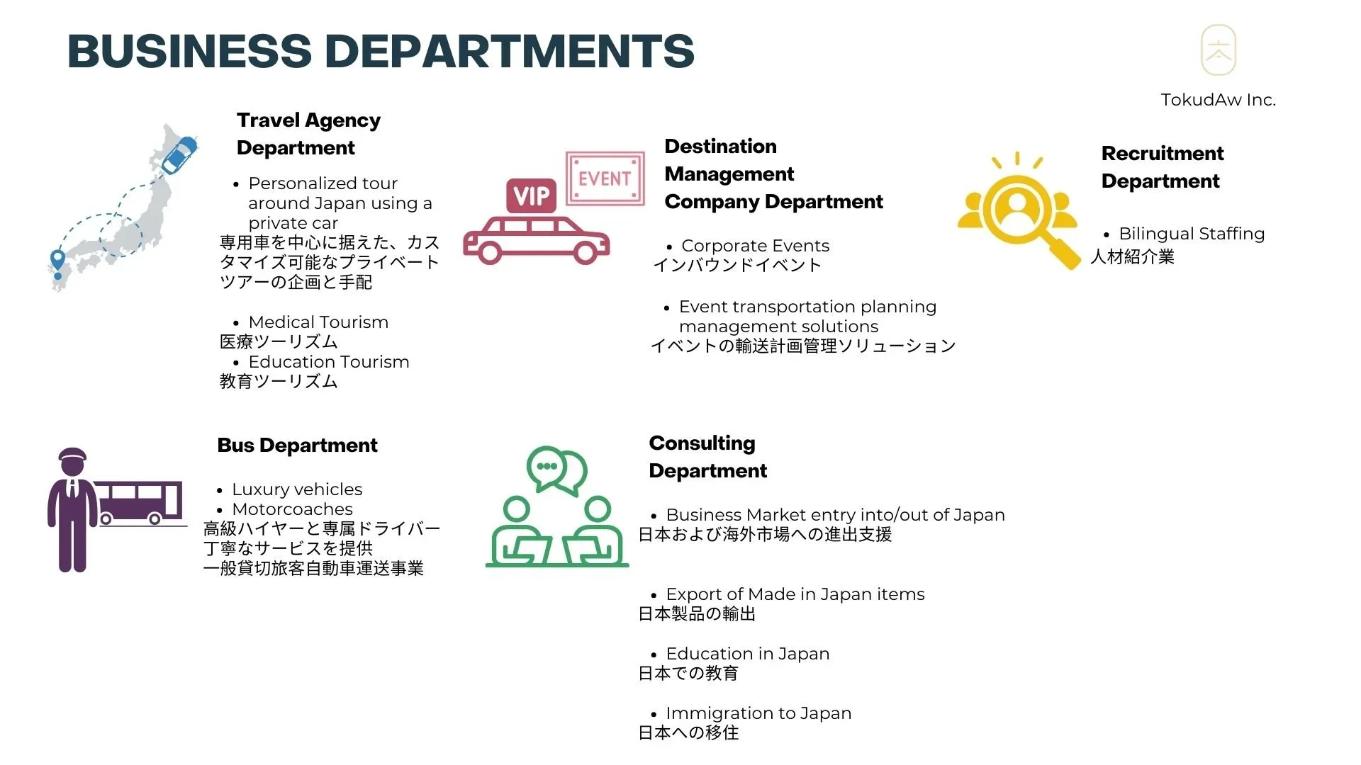 An overview of the TokudAw company structure with a travel department, DMC for events, Bus department, and consulting department.
