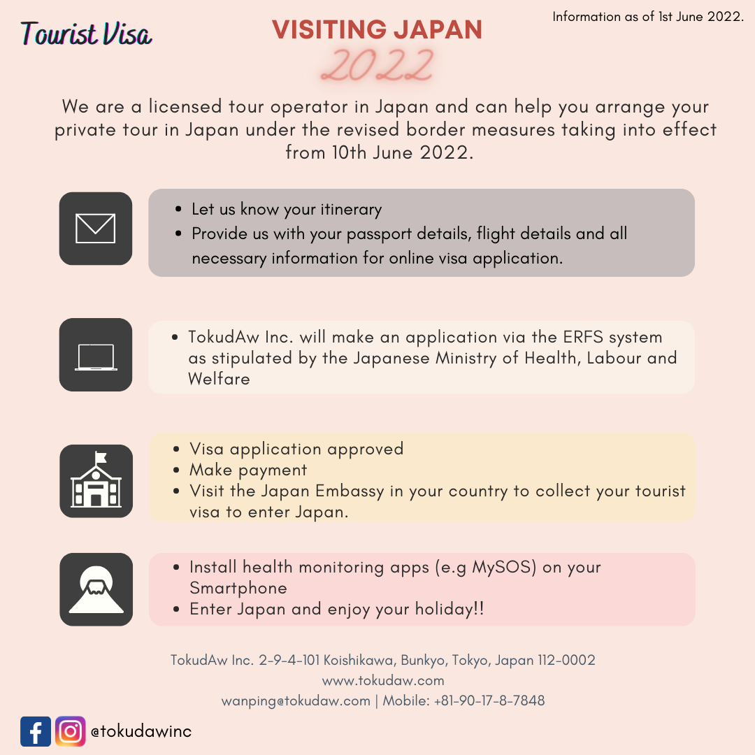 Infographic on the steps required to travel to Japan in 2022, including itinerary planning, ERFS application processing and approval, and installing the MySOS app for monitoring.