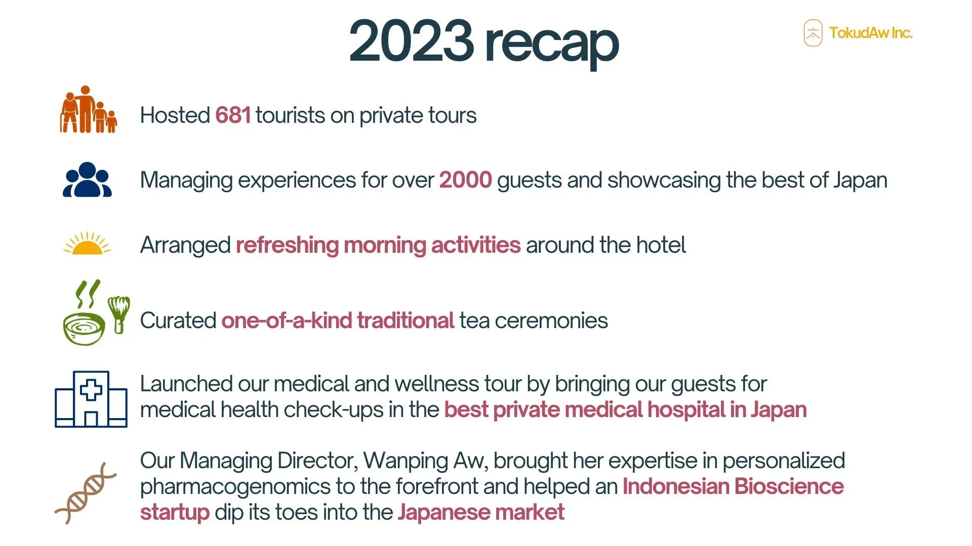 An infographic recapping how many tourists, activities, and the types of activities TokudAw hosted in 2023.