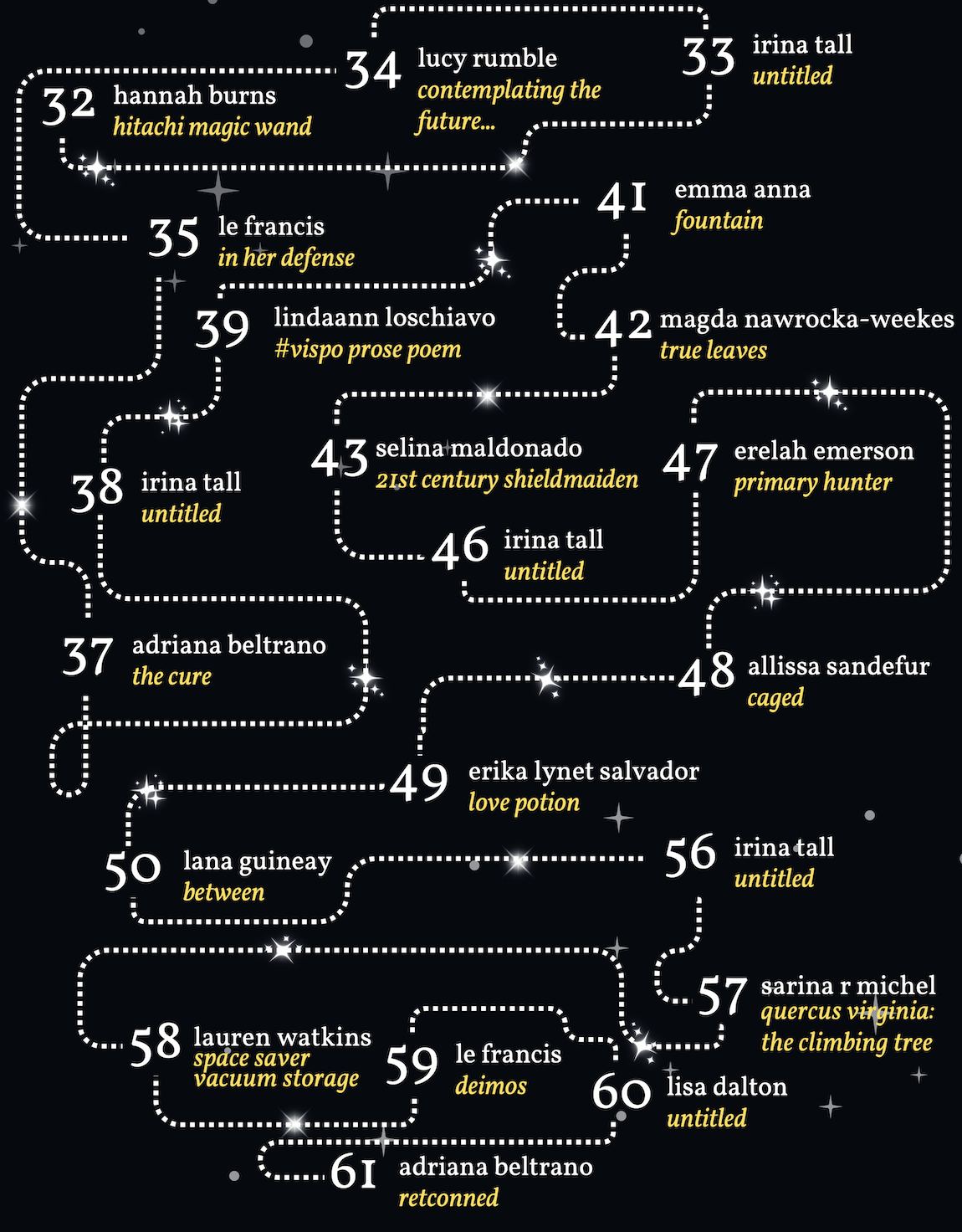 Flowchart of books and authors with titles and themes, set against a black starry background, with dotted lines connecting entries.
