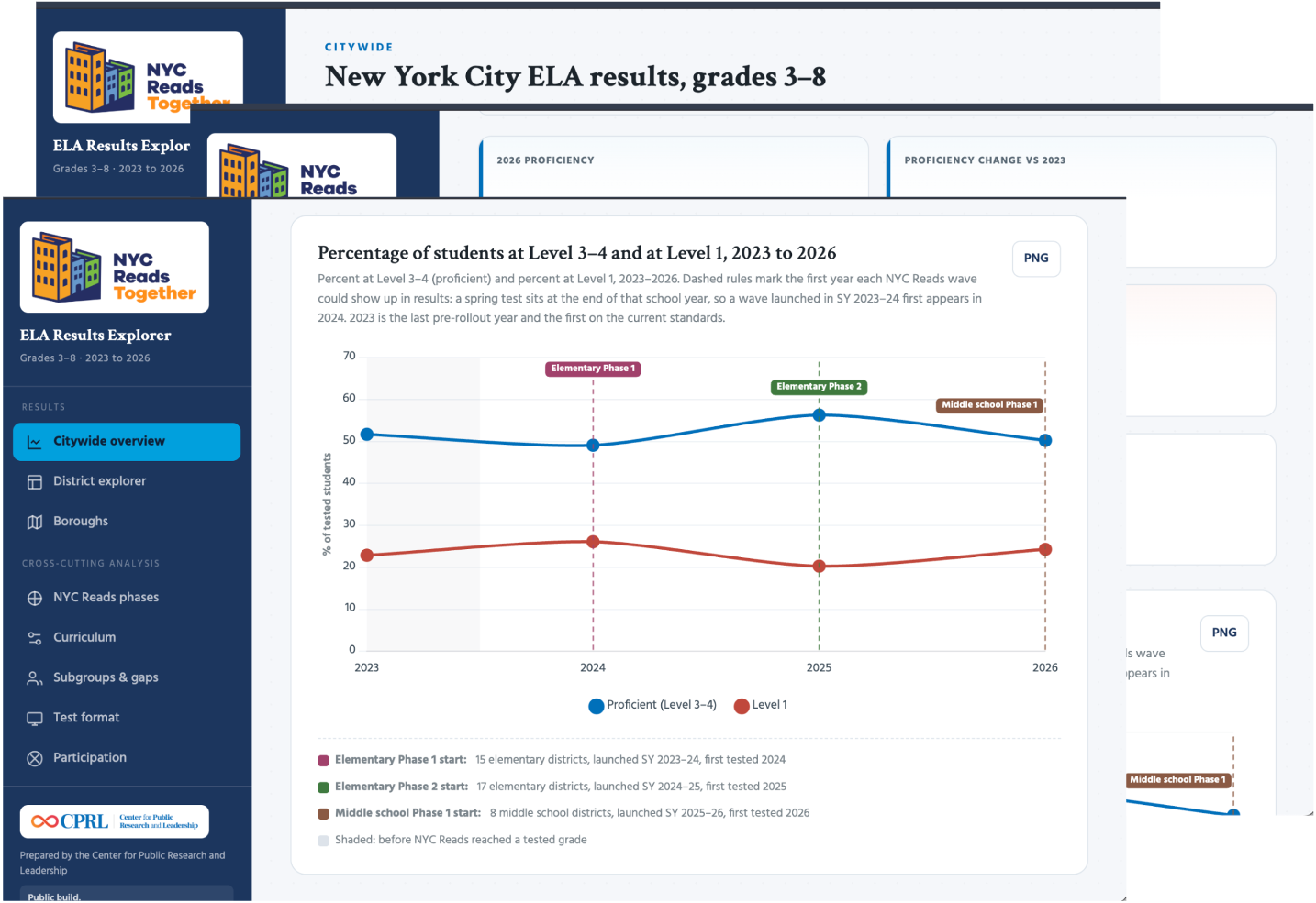 ELA Results Explorer
