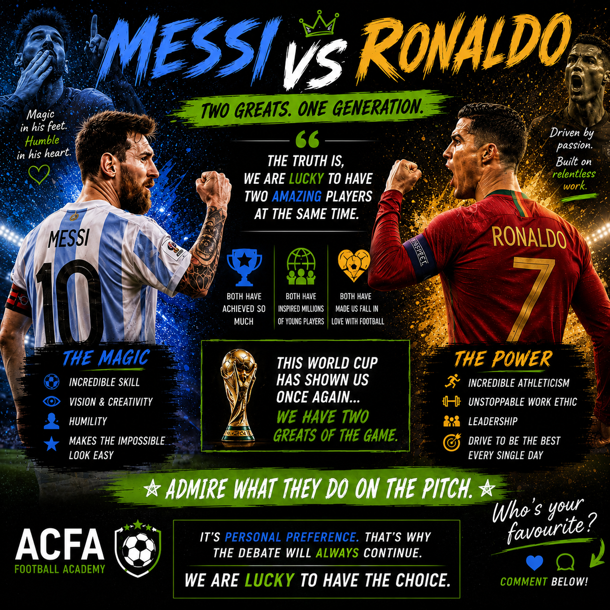 Messi or Ronaldo? 
