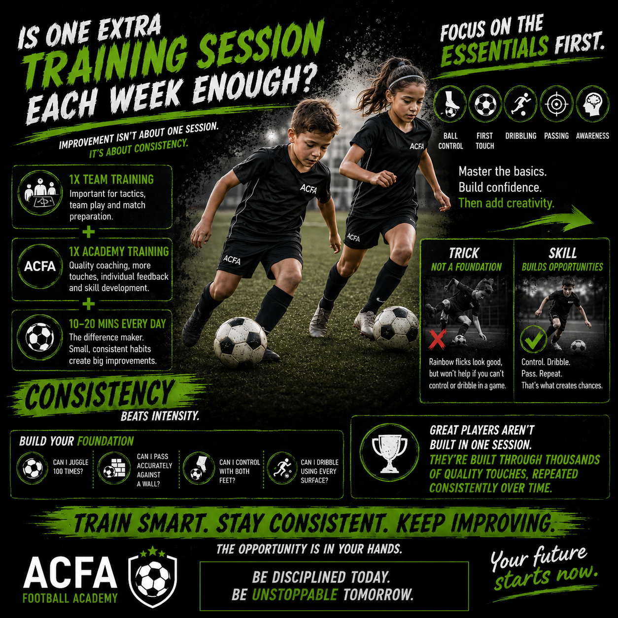 Is One Extra Training Session Each Week Enough?