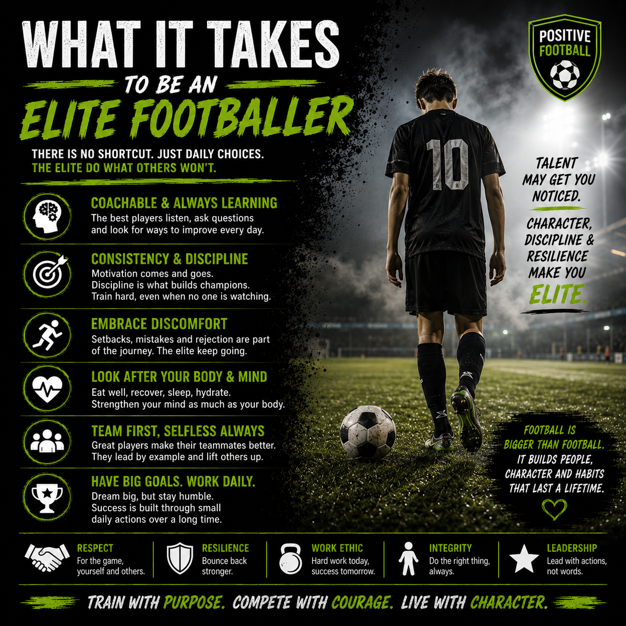 What It Really Takes to Become an Elite Footballer