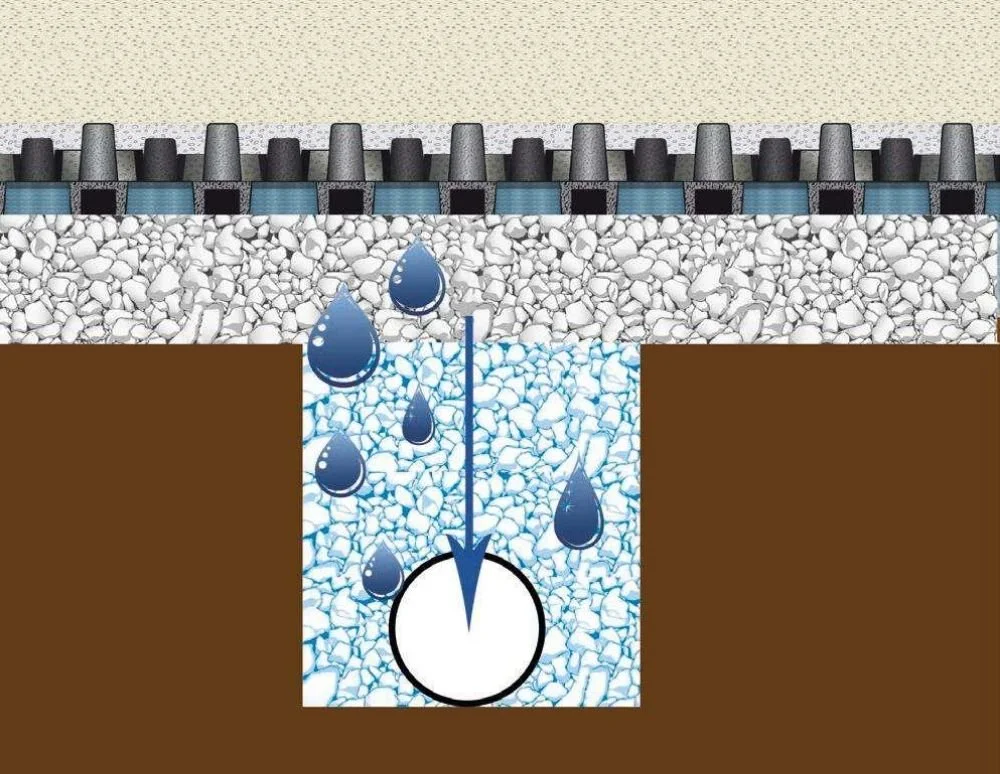 Illustration of groundwater being extracted through a well, showing water droplets moving downward through layers of rocks and soil.