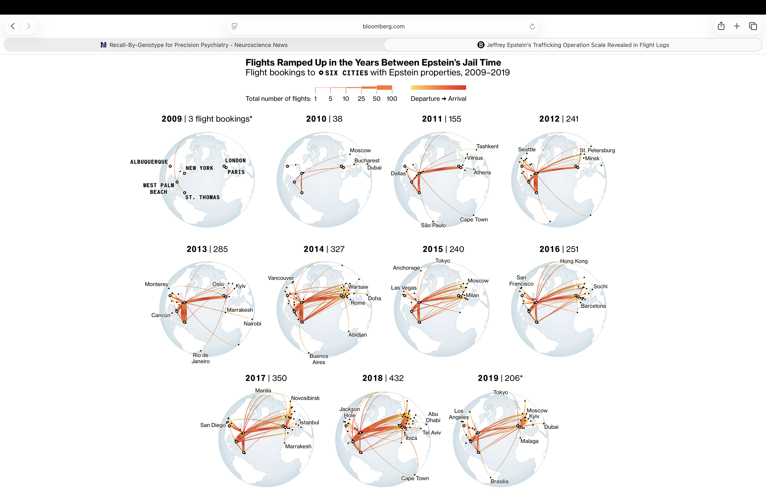 Flight Bookings Chart