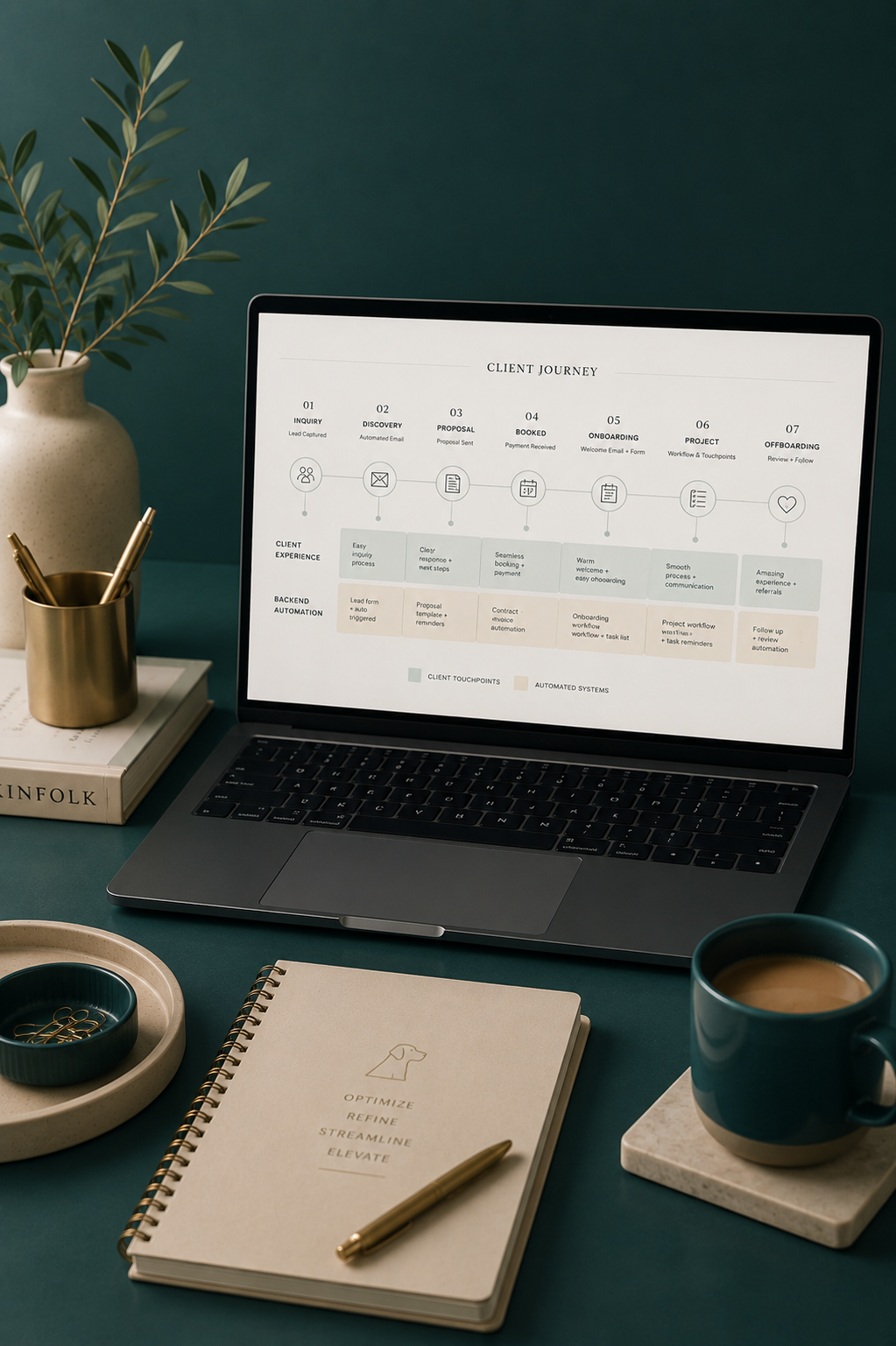 HoneyBook Optimization