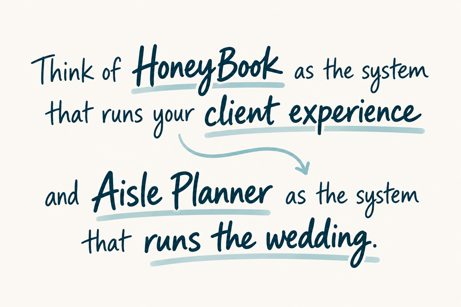 HoneyBook and Aisle Planner: Should wedding planners use both?