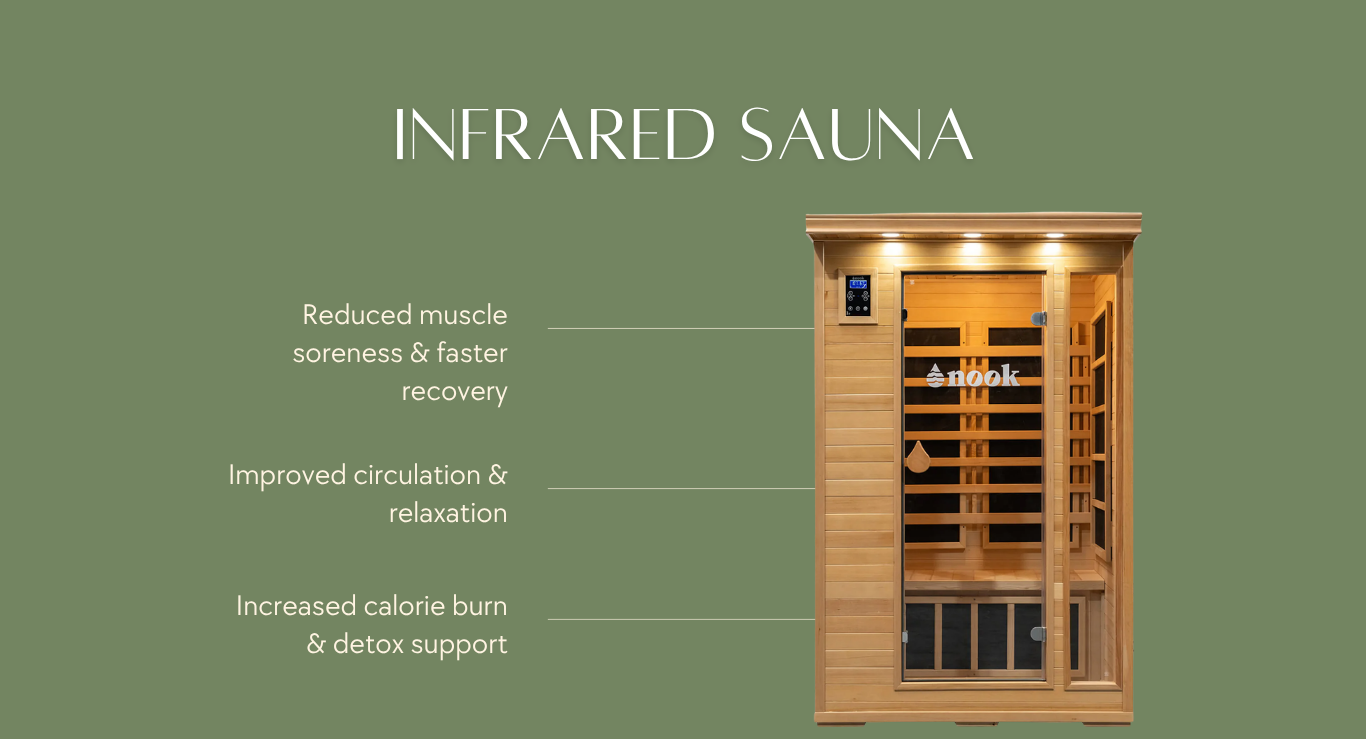 Elite Athletic infrared sauna infographic in Sydenham highlighting recovery benefits such as reduced muscle soreness, improved circulation, relaxation and calorie burn support.