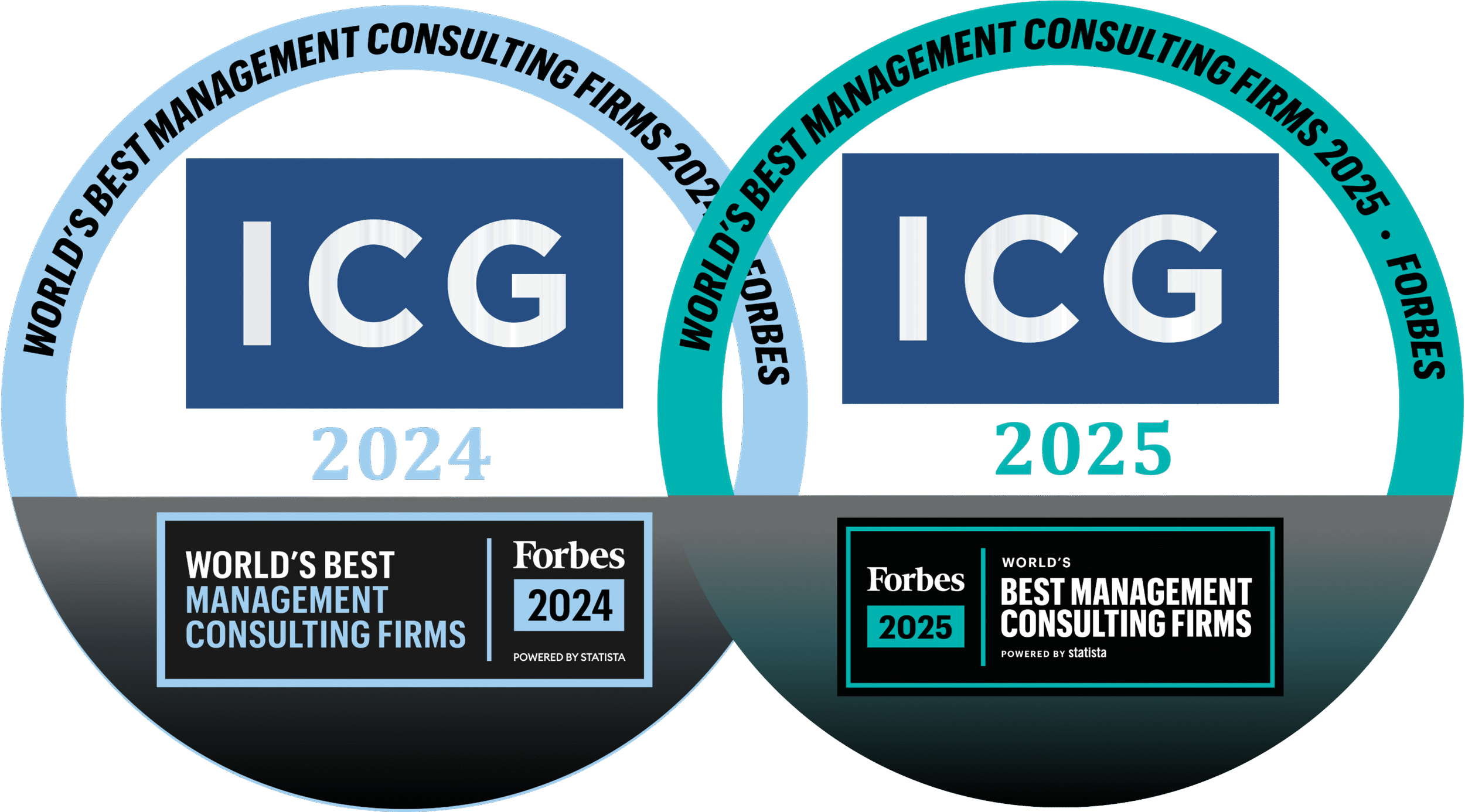 An infographic showing ICG has been selected as part of the top management consulting firms for 2024 and 2025 by Forbes and powered by Statista. It features a blue and teal design with circular arches indicating the years and the firm's logo
