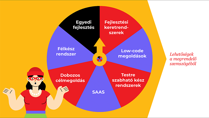 Digital Transformation – Prezentáció