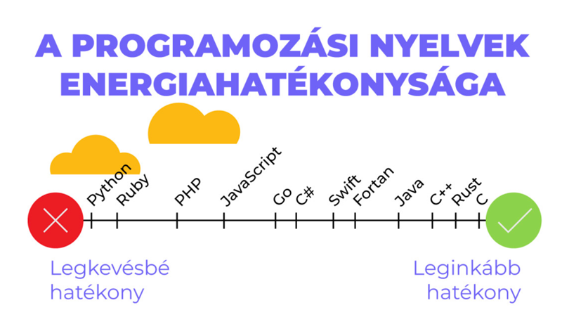Kell az egyensúly