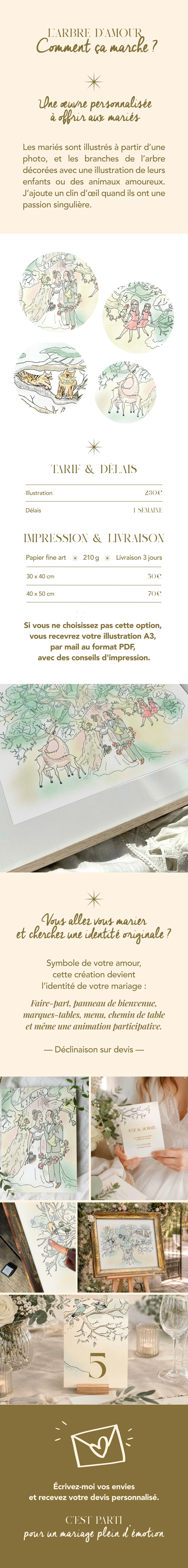 Création d'œuvre personnalisée, idéal pour un cadeau d'anniversaire de 70 ans, 80 ans, 90 ans ou 100 ans, les célébrations ou les cousinades.. Choisissez vos thèmes de vie et je crée un portrait de vie unique, entièrement dessiné, chargé d'émotion.
