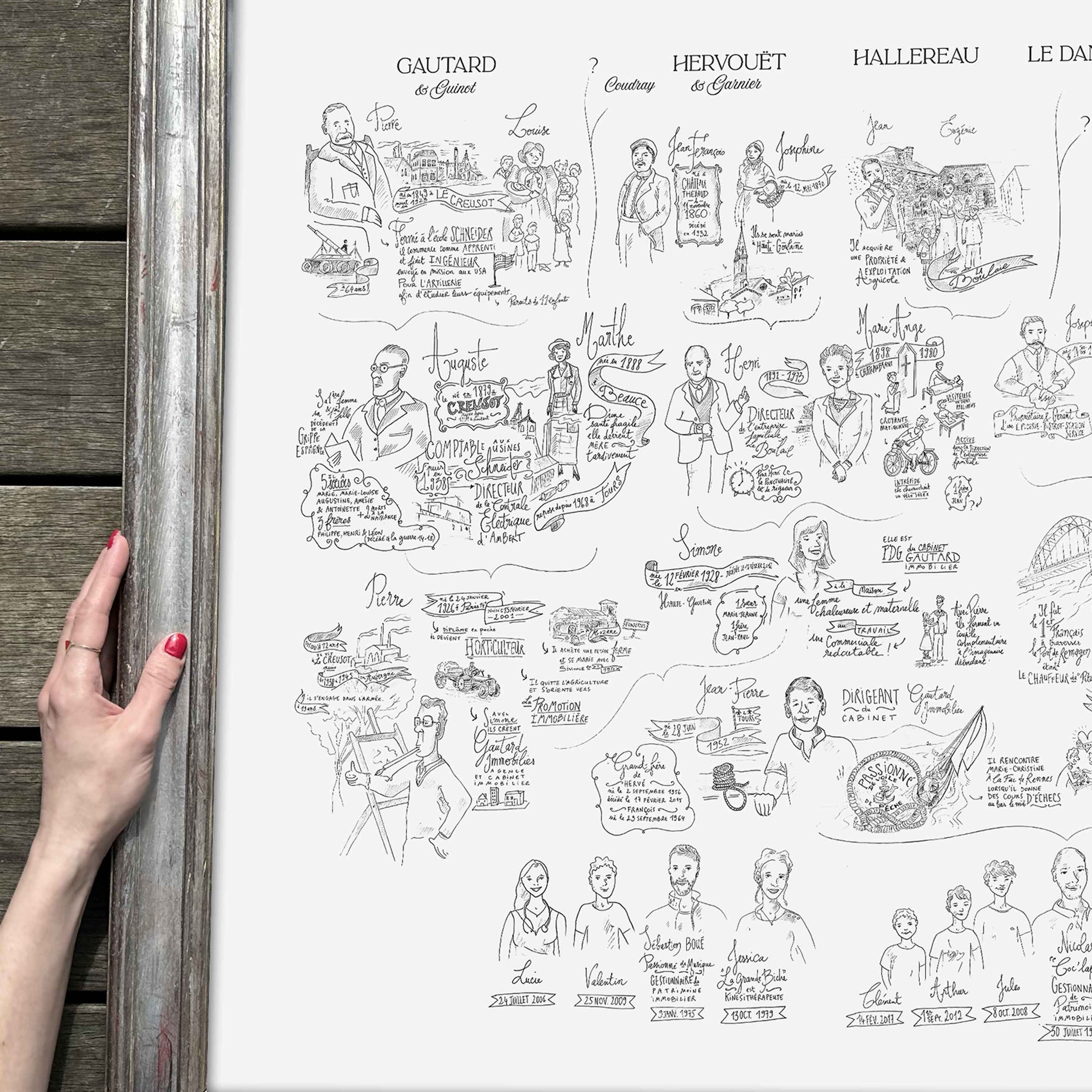 Page de papier illustrée avec des portraits et des annotations en français, contenant des dessins de personnes, de bâtiments et de diverses notes, le tout entouré d'une main avec des ongles rouges.