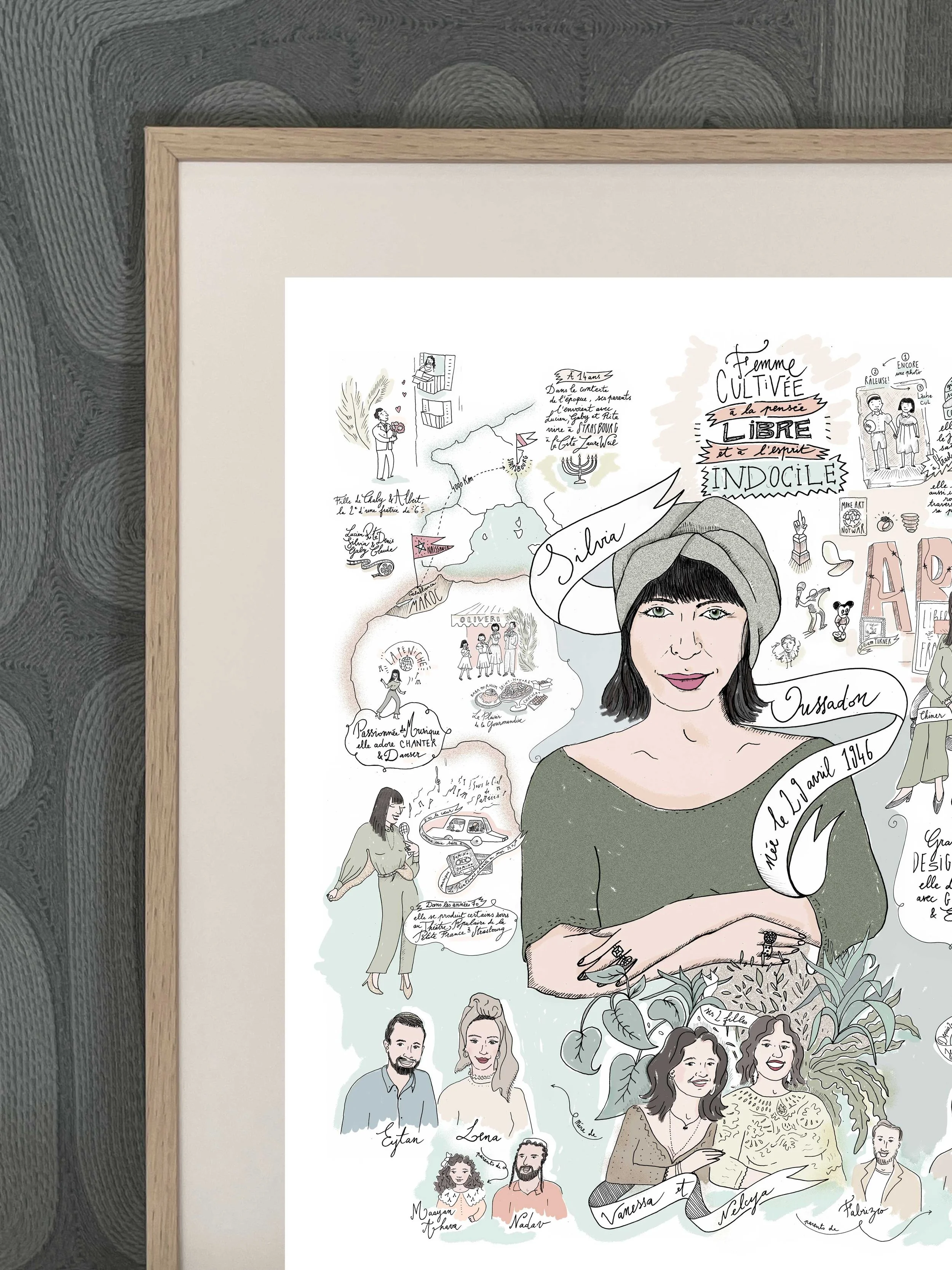 Une illustration représentant une femme, entourée de dessins, de texte, de cartes, et de portraits de différentes personnes, avec un style artistique et caricatural. Il s'agit d'une carte ou d'une fresque illustrée évoquant la culture, la famille, et