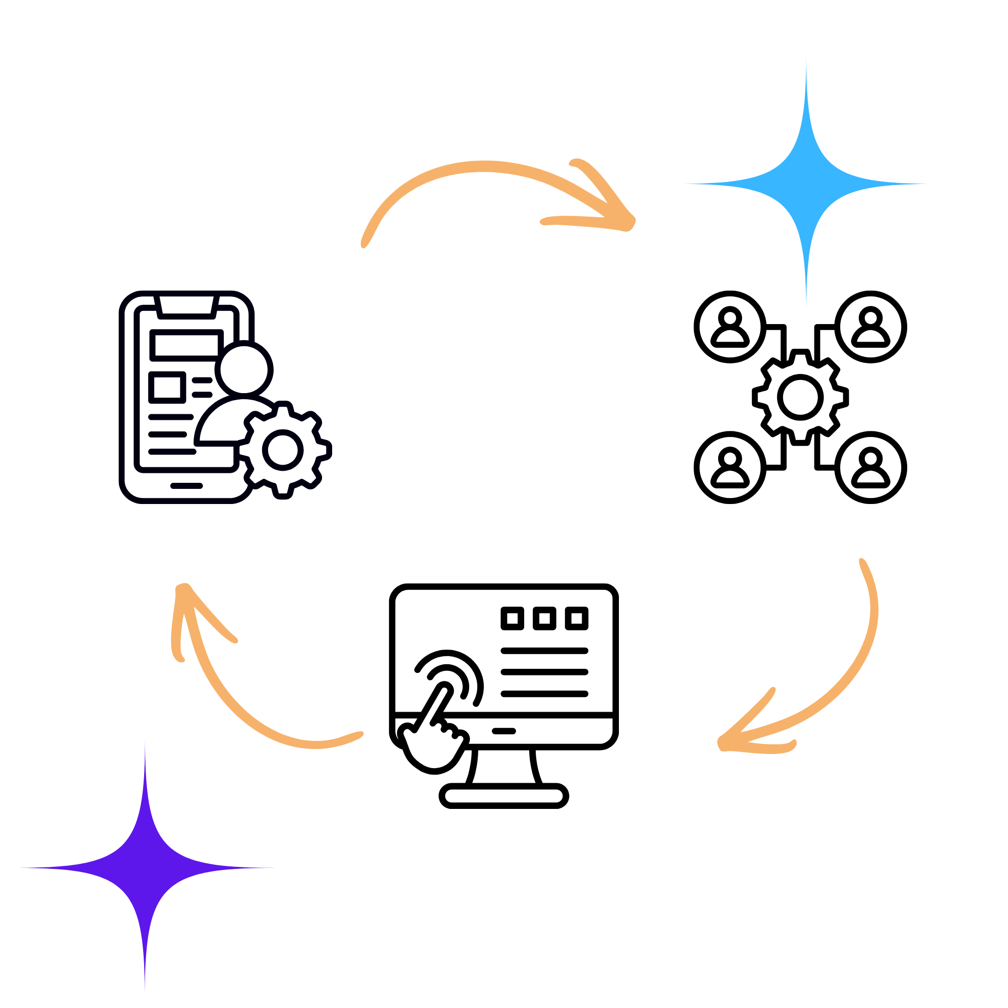 Diagram showing the process of converting an analog signal into a digital signal using an analog-to-digital converter (ADC). The diagram includes icons representing a person with a smartphone, a gear, a signal wave, and various arrows indicating the flow of data.