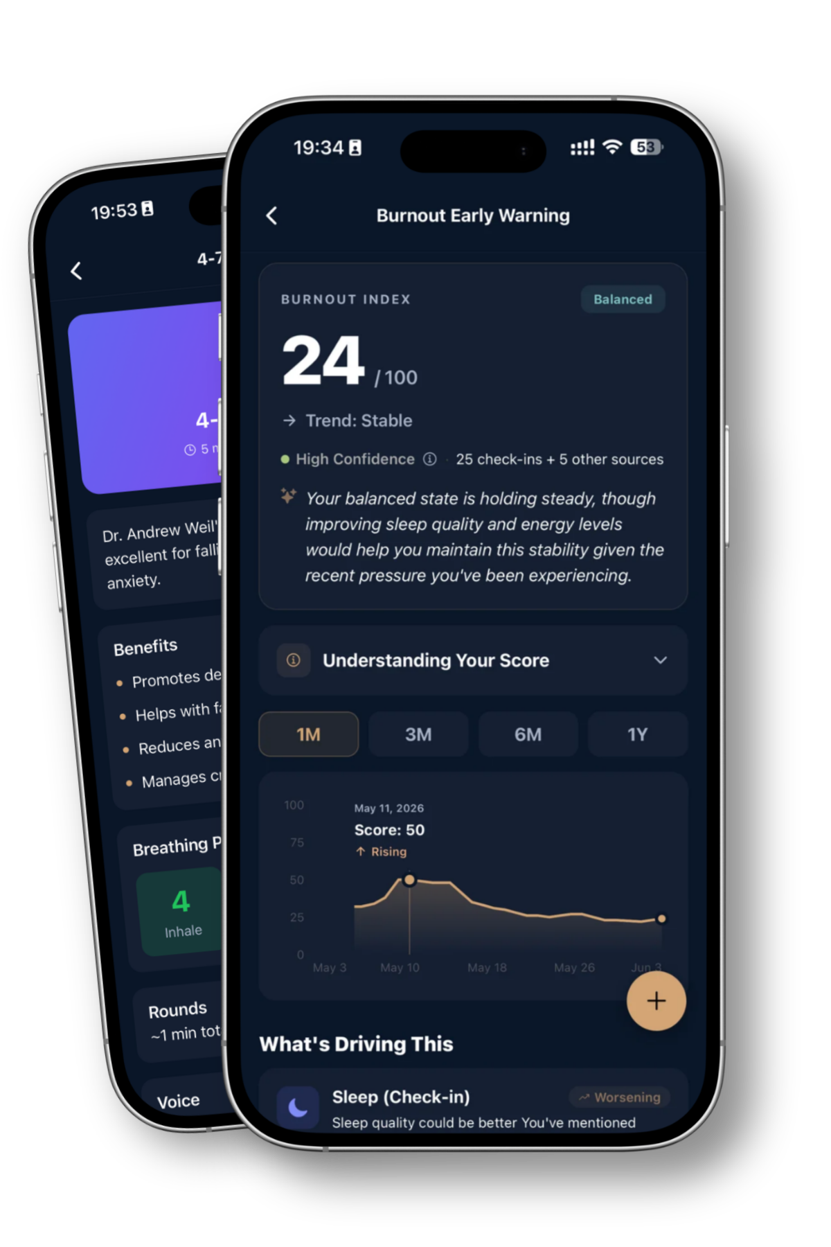 Two smartphone screens displaying a health app with data about burnout, sleep quality, and stress levels. The front screen shows a burnout early warning score of 24 out of 100, indicating a balanced trend with high confidence and recommendations for improving sleep quality and managing recent pressure. The back screen shows a pulse oximeter reading of 4 indicating breathing rate, among other health metrics.