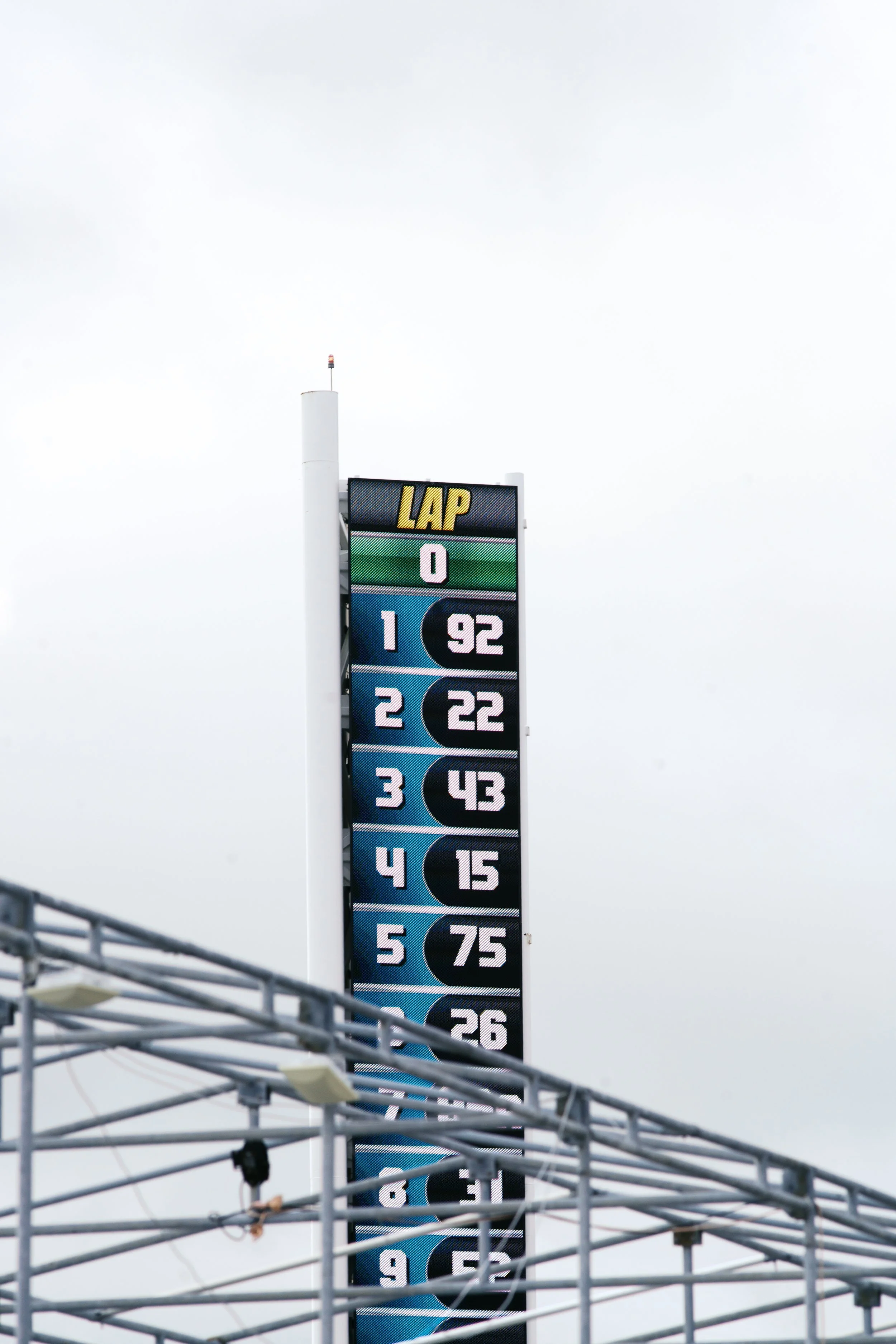 Last Lap. Race done. #22, is P2 overall. 