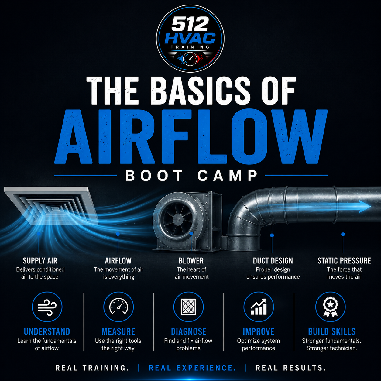 The Basics of Airflow Boot Camp