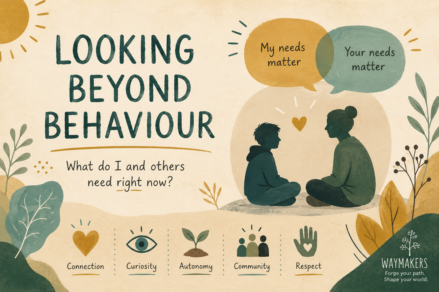 Looking Beyond Behaviour