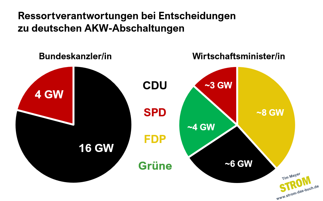 #6 wer hat das abgeschaltet
