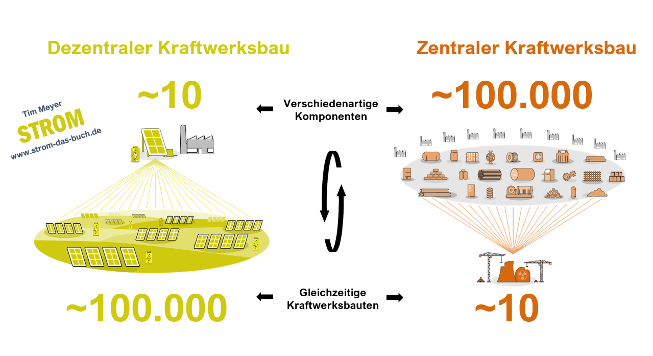#18 Industrielle Massenfertigung