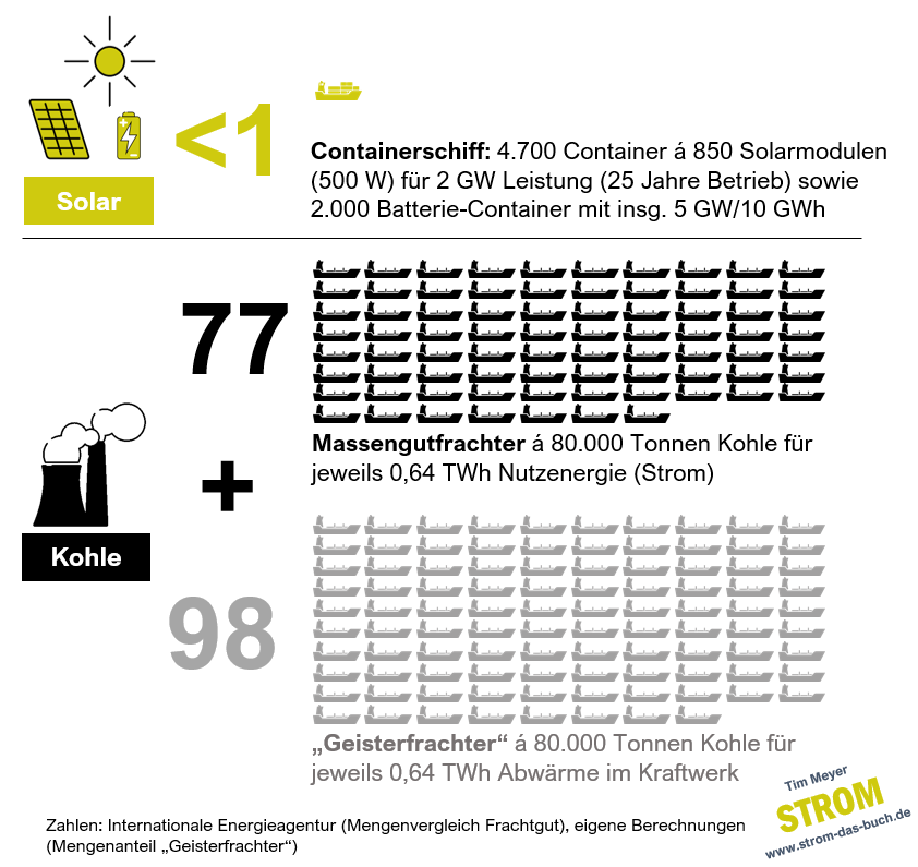 #3 Geisterschiffe
