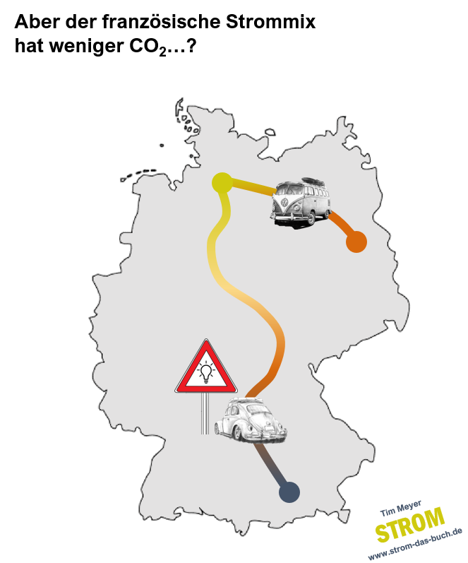 #5 Energiewende gescheitert – oder nicht