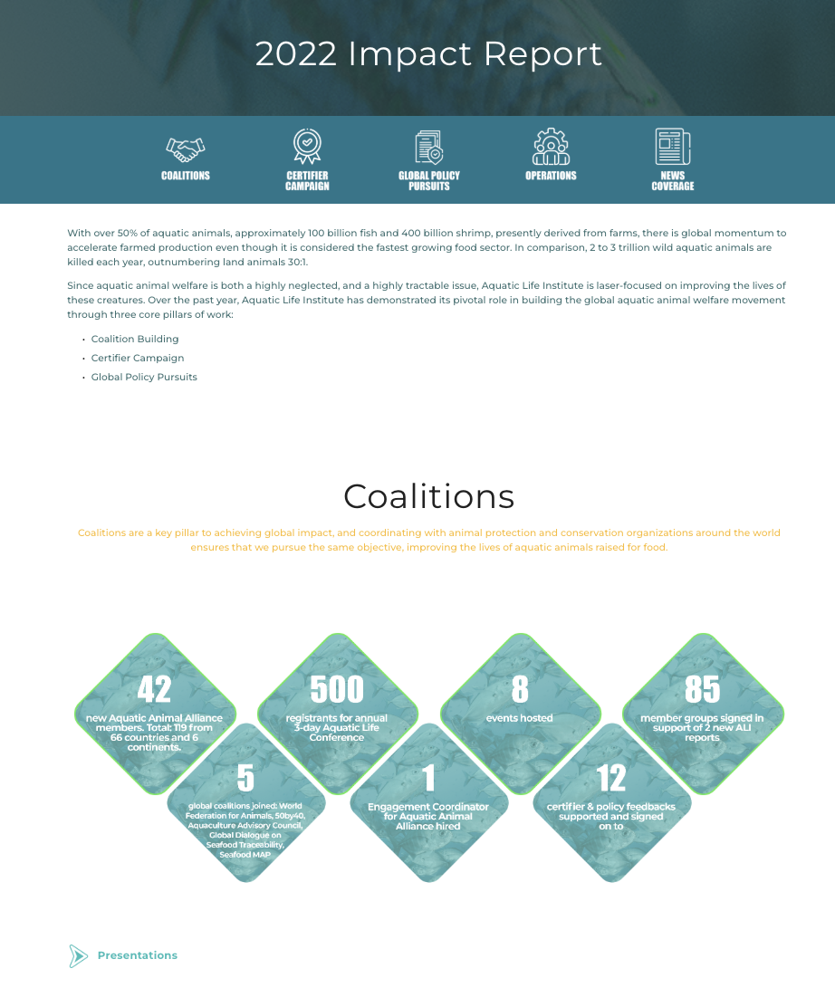 2022 Annual Report