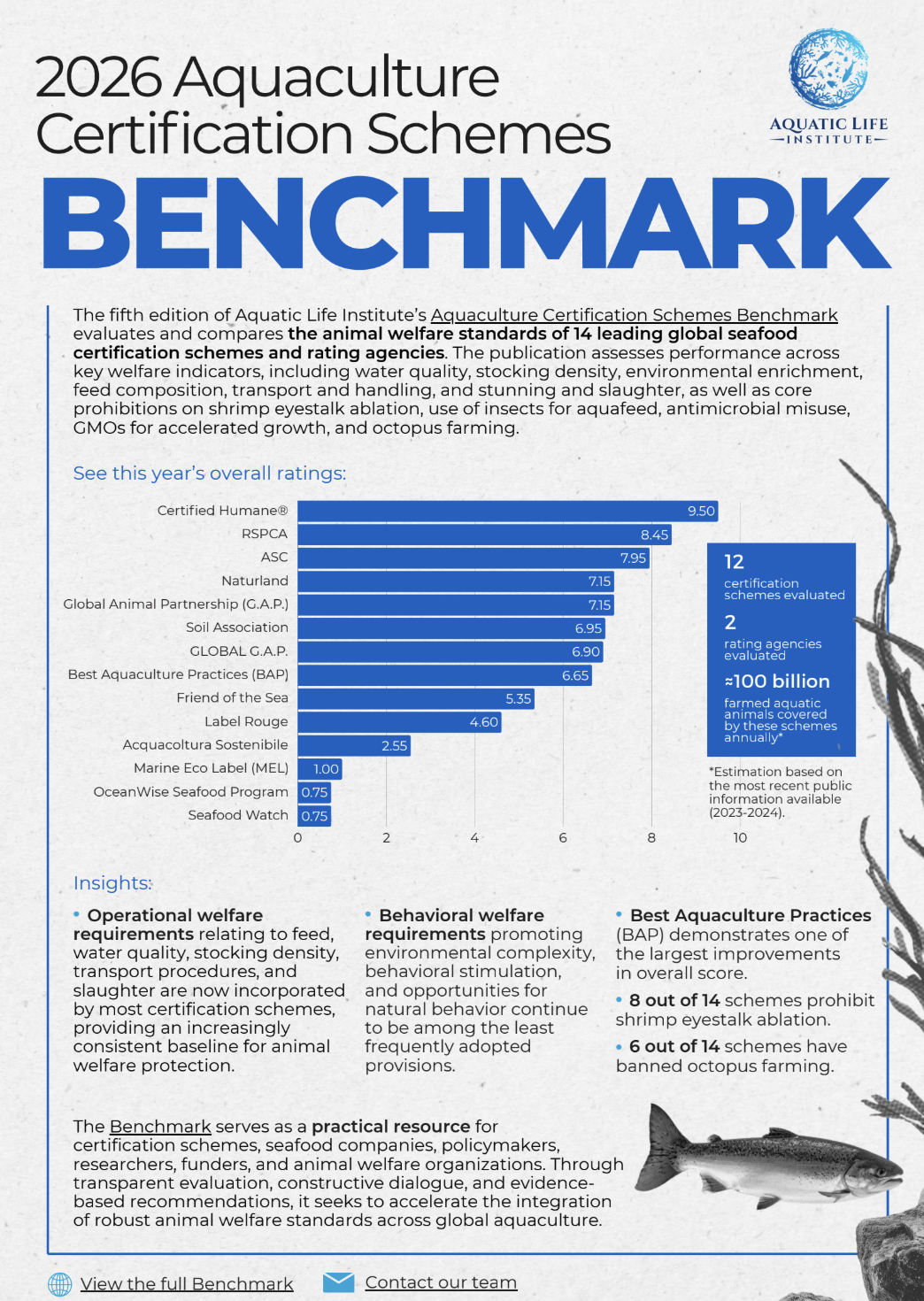 Aquaculture Certification Schemes Benchmark 2026: Results Snapshot