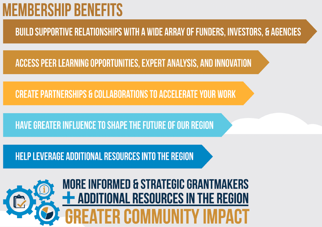 Membership Benefits include: Building supportive relationships, accessing peer learning opportunities, create partnerships and collaboration, have a greater influence, and help leverage additional resources. Align for greater community impact