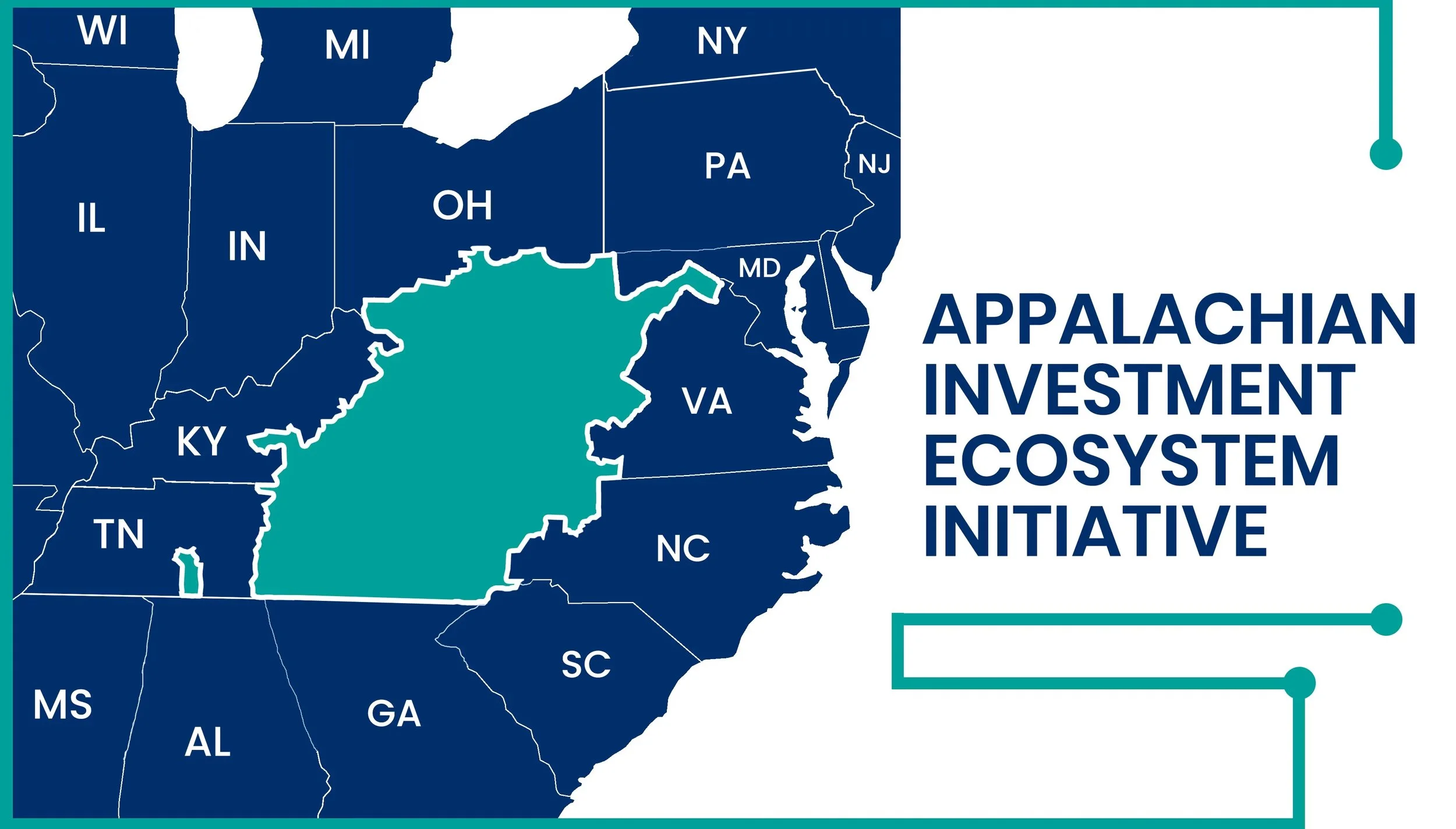 Integrated Capital Series: Session One Resources