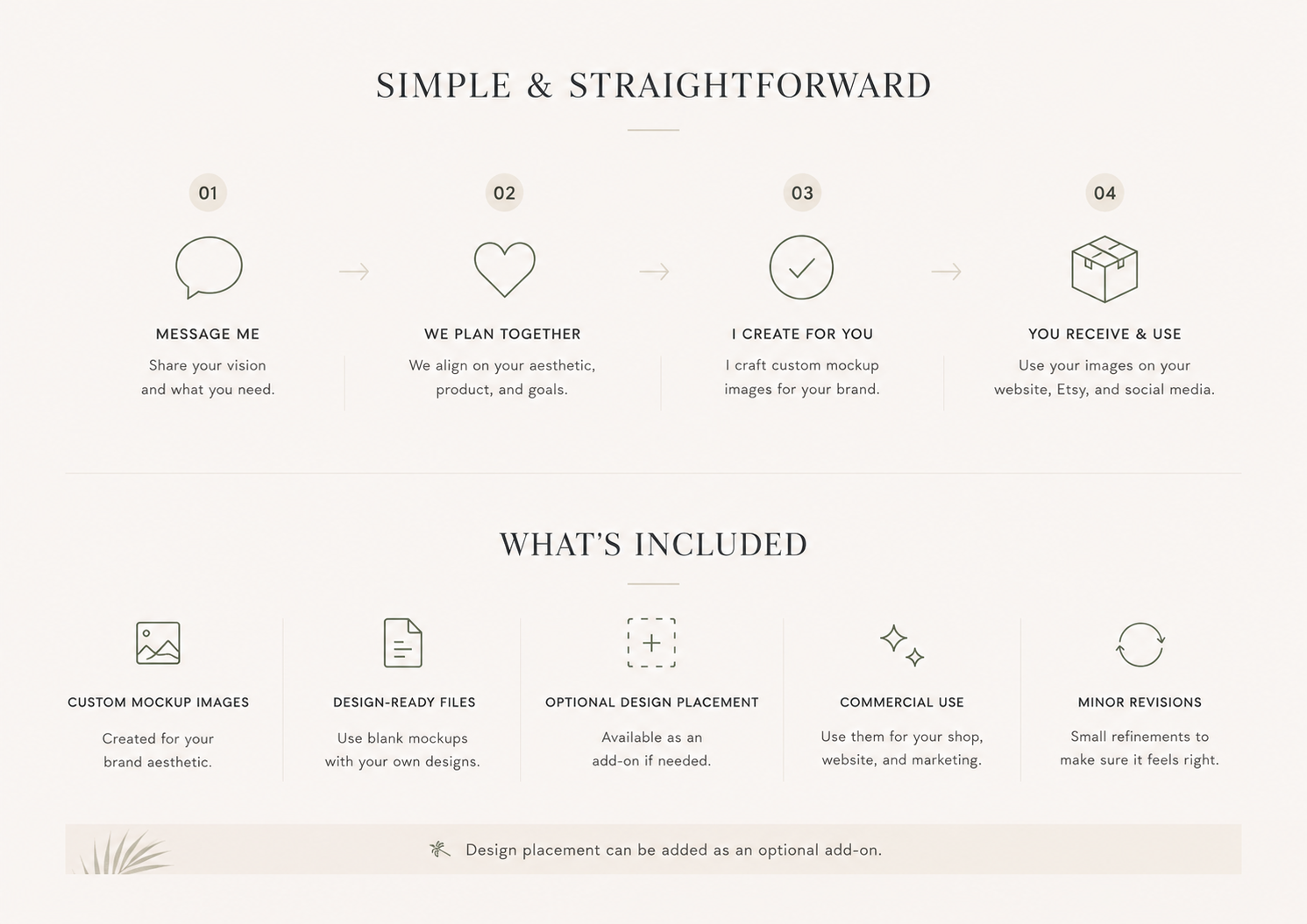 A minimalist infographic titled "Simple & Straightforward" illustrating a four-step process for branding and mockup creation, with icons and brief descriptions, followed by a section detailing included features such as custom images, design files, optional design placement, commercial use, and minor revisions.