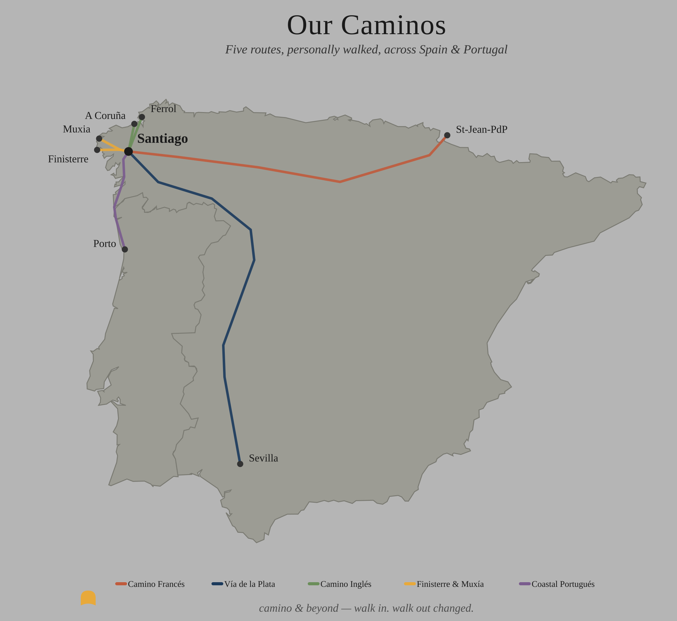 Map of Spain and Portugal showing five walking routes across the countries, including Camino Francés, Via de la Plata, Camino Inglés, Finisterre & Muxía, and Coastal Portugués, with a legend at the bottom.