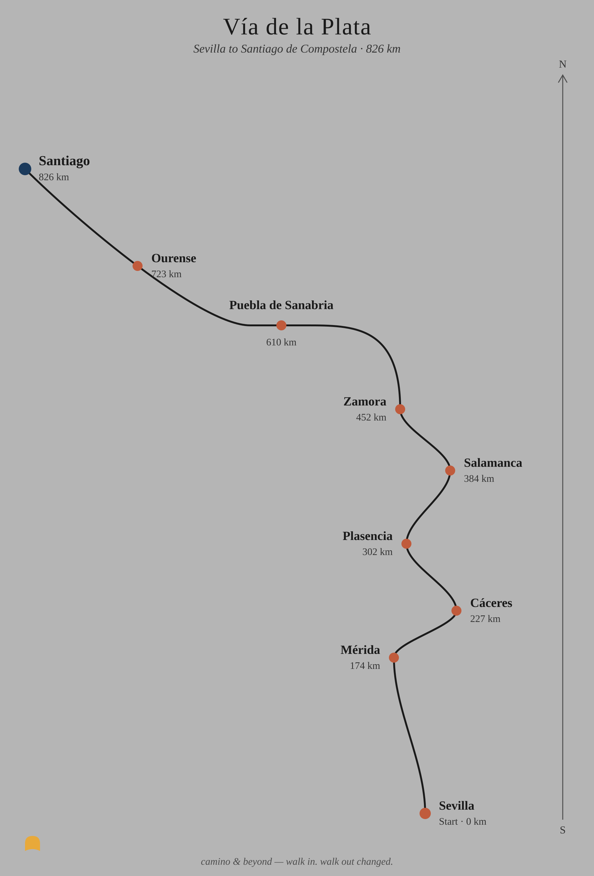 Map of the Camino Via de la Plata route from Sevilla to Santiago de Compostela, showing city names and distances in kilometers.