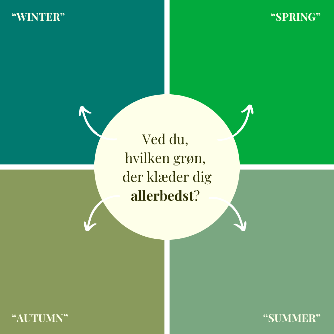 En graf med fire kvadranter, hver repræsenterer en årstid: vinter, forår, sommer og efterår, med teksten 'Ved du, hvilken grøn, der klæder dig allerbedst?'