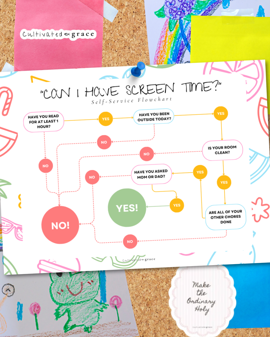 Screen Time Self-Service Flow Chart