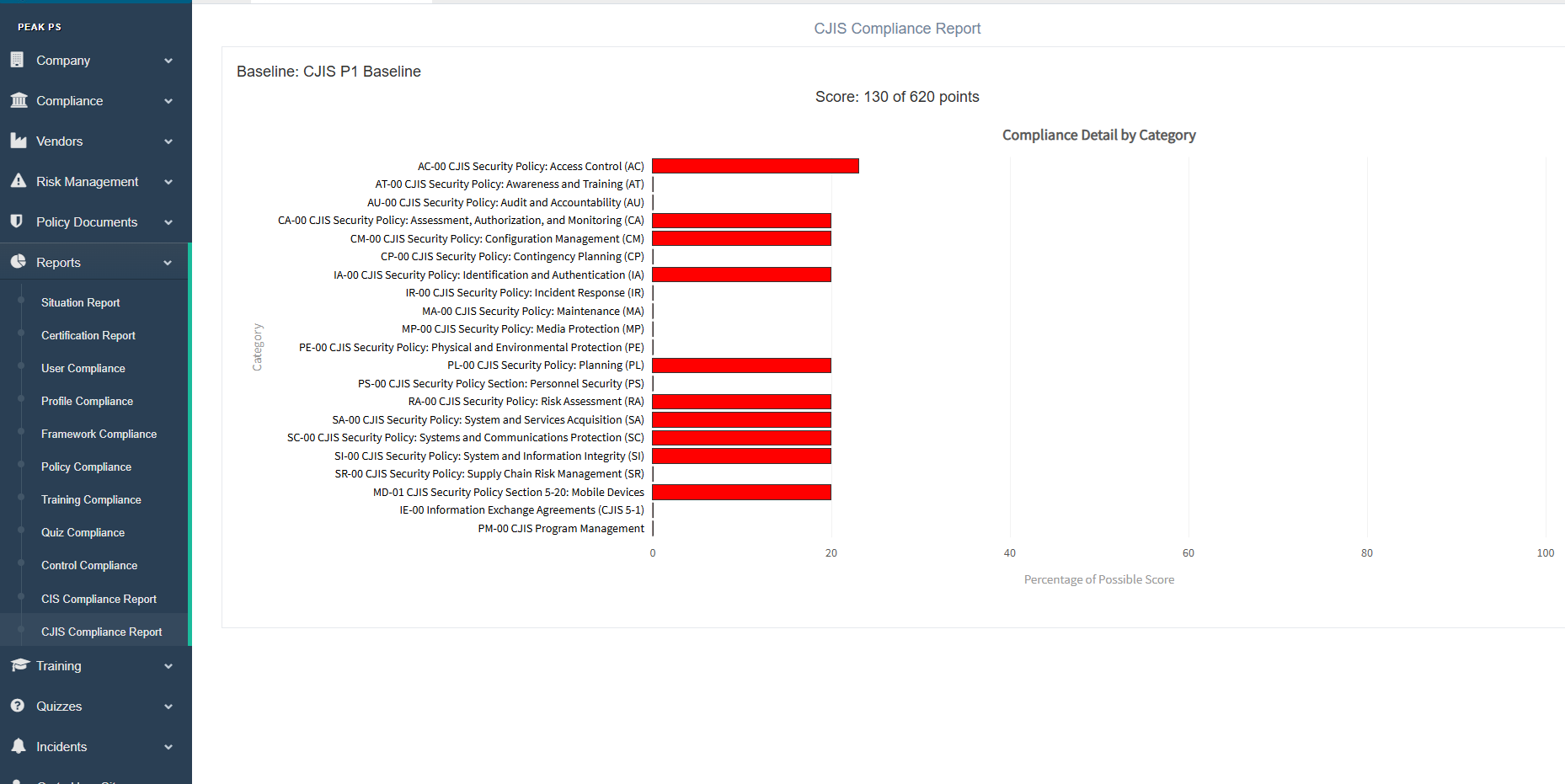 CJIS compliance status dashboard tracking agency-wide readiness in Compliance Shield