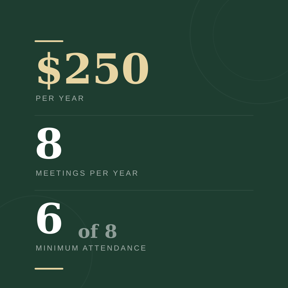 A digital graphic displaying minimum attendance requirements, showing $250 per year, 8 meetings per year, with 6 of 8 meetings minimum attendance.