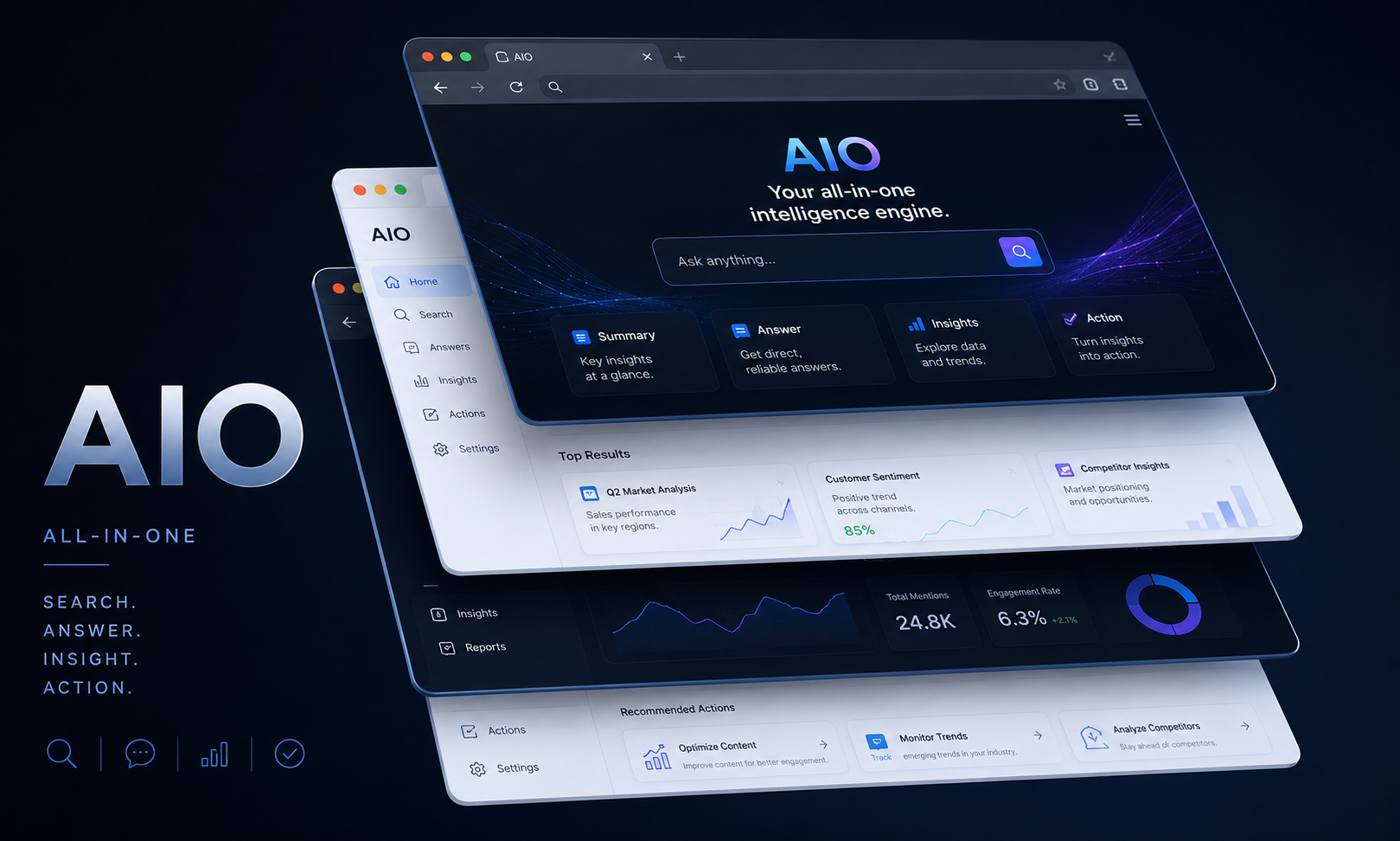 Digital interface for an AI-powered platform called AIO, featuring search, answers, insights, and action options, displaying analytics, customer sentiment, and competitor insights.