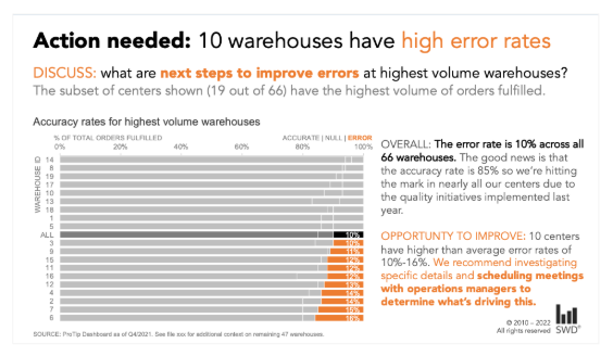 how to tell a data story